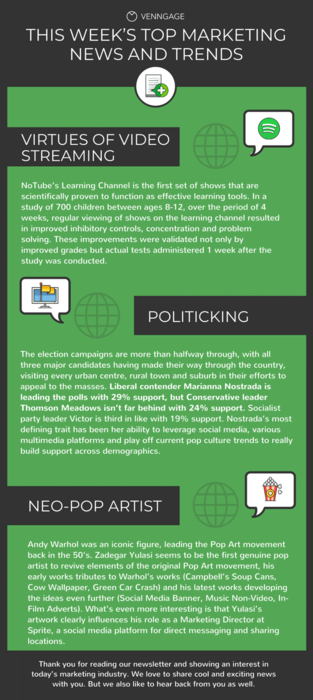 An image showing an email template for industry news